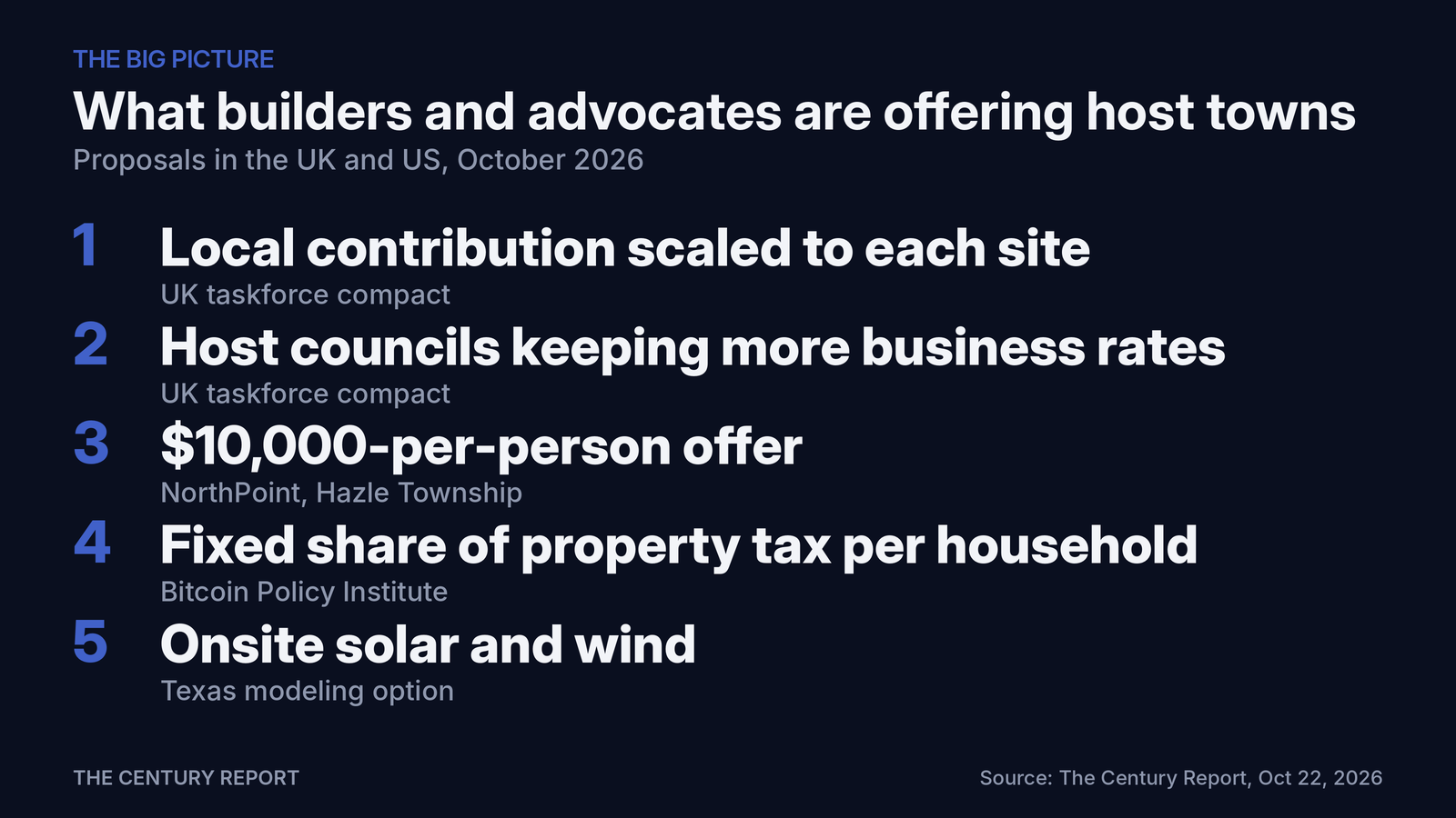Chart: What builders and advocates are offering host towns. UK taskforce compact: Local contribution scaled to each site; UK taskforce compact: Host councils keeping more business rates