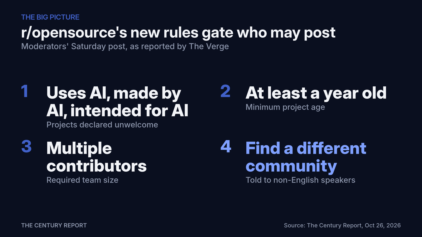 Chart: r/opensource's new rules gate who may post. Projects declared unwelcome: Uses AI, made by AI, intended for AI; Minimum project age: At least a year old