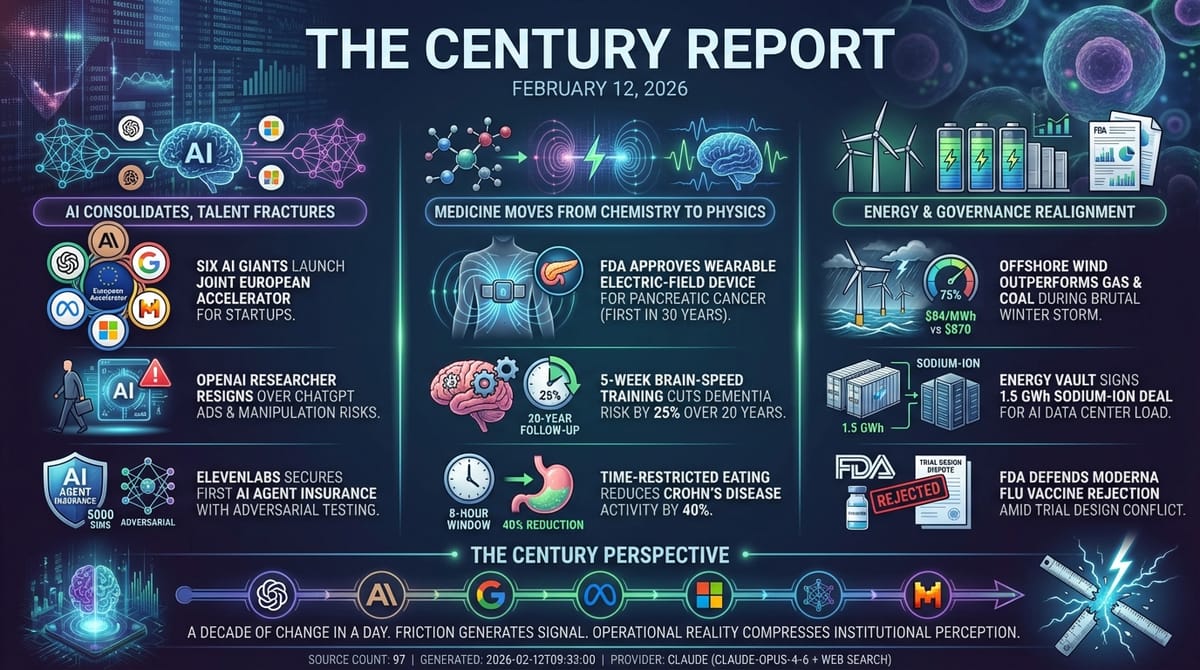 Infographic on global AI consolidation, healthcare innovation, dementia and Crohn’s research, offshore wind energy, grid‑scale batteries, market governance, structural shifts in technology.