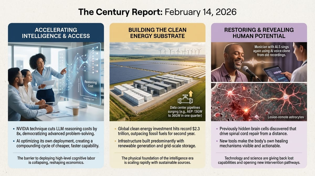 Three panels: office workers with holographic AI cost chart, solar farm with battery storage and data centers, musician with ALS recording vocals via AI waveform interface.