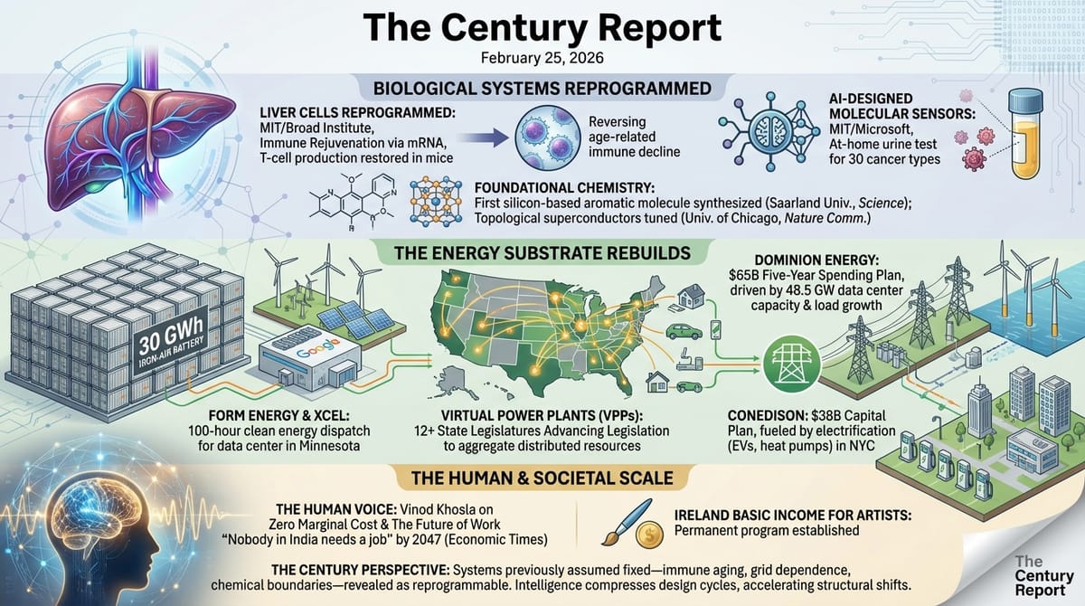 Liver reprogrammed as substitute thymus restores T-cell diversity; Form Energy iron-air battery powers Google data center for 100 hours; AI-designed peptide sensors detect cancer enzymes.