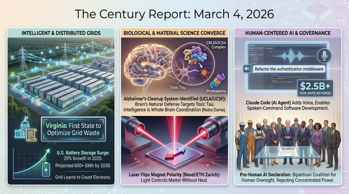 Infographic: Virginia leads grid optimization; U.S. battery storage hits 28 GW; laser flips magnet polarity; brain's tau cleanup system identified; Pro-Human AI Declaration signed.