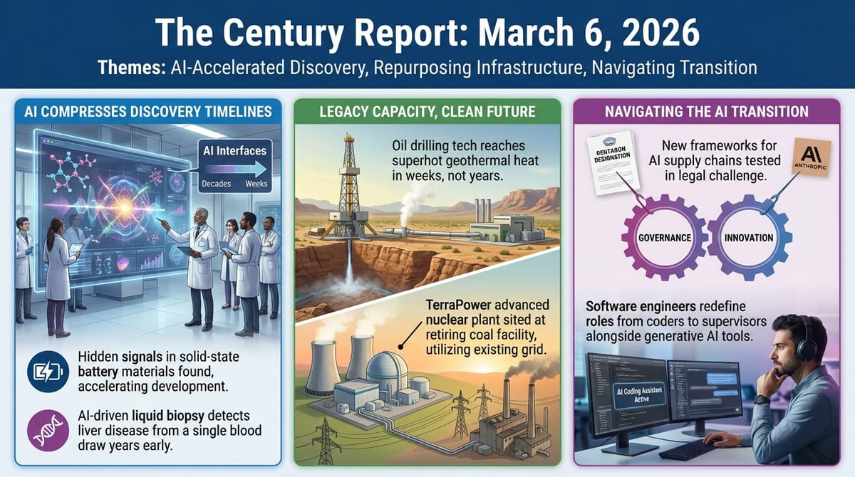 AI compresses discovery timelines in batteries and medicine; oil drilling tech reaches superhot geothermal in weeks; TerraPower nuclear approved; software engineers navigate AI transition.