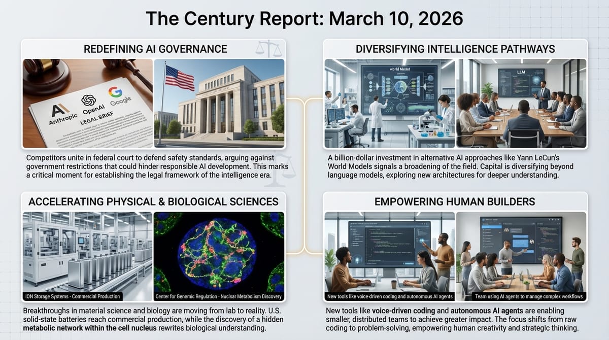 Infographic: AI governance legal battle with Anthropic, OpenAI, and Google logos; AMI Labs world model research; ION solid-state battery production; nuclear metabolic enzyme discovery.