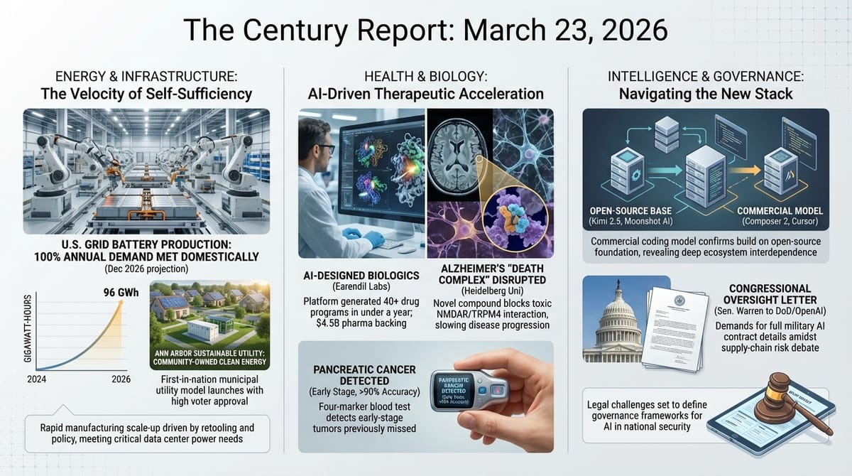 U.S. grid battery self-sufficiency; Ann Arbor community utility; AI-designed biologics; pancreatic cancer blood test; Cursor-Kimi open-source disclosure; Warren oversight letter.