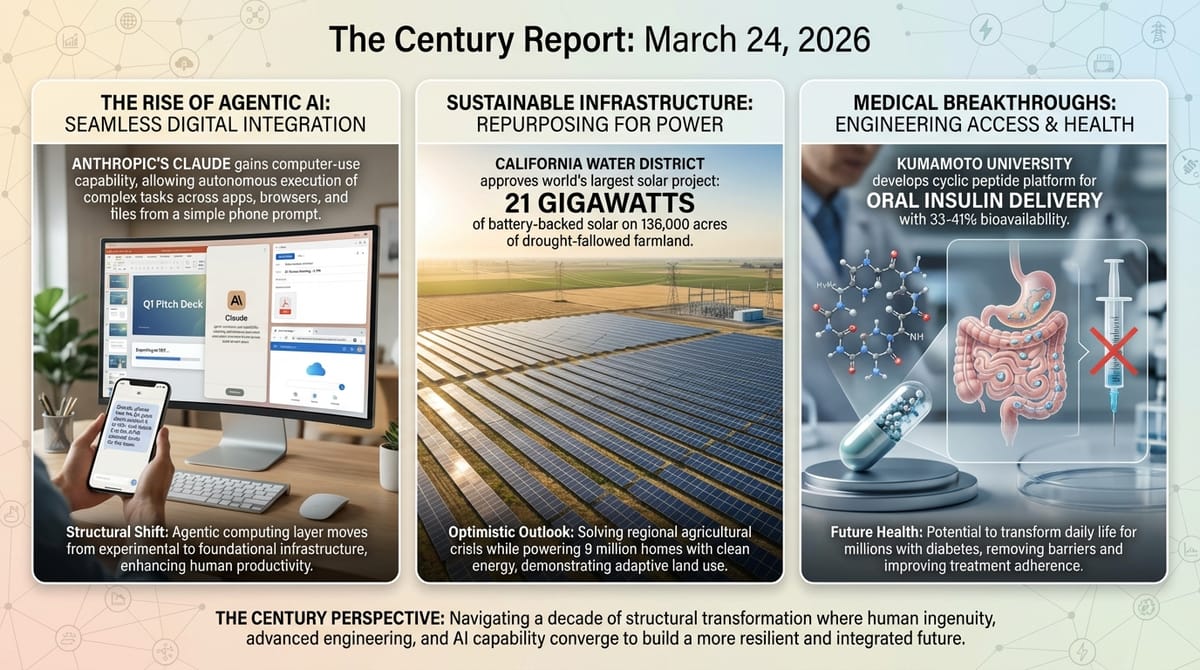 Anthropic Claude agentic computer use on desktop from phone; 21-gw California solar project on 136,000 acres of fallowed farmland; Kumamoto University oral insulin cyclic peptide platform.