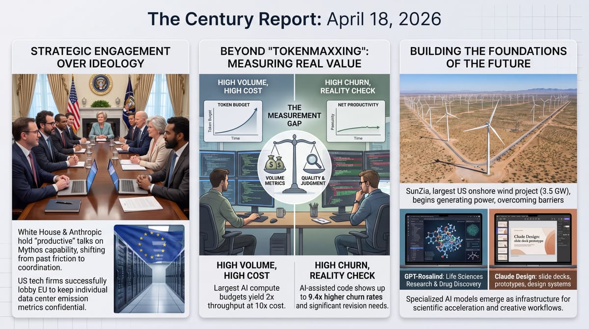 Three-panel infographic: White House-Anthropic meeting, AI code measurement gap between volume metrics and quality judgment, SunZia wind farm and specialized AI models.