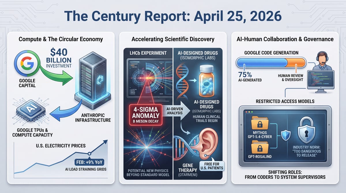 Google $40B Anthropic investment and electricity prices, LHCb anomaly and Isomorphic Labs drug trials and gene therapy, Google 75% AI code and restricted model access.