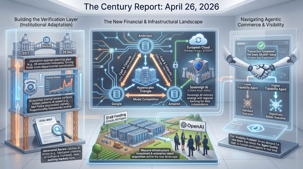 Three-panel infographic: institutional AI verification adaptation, hyperscaler triangle with sovereign AI and Oracle Michigan datacenter, agentic commerce visibility problem.