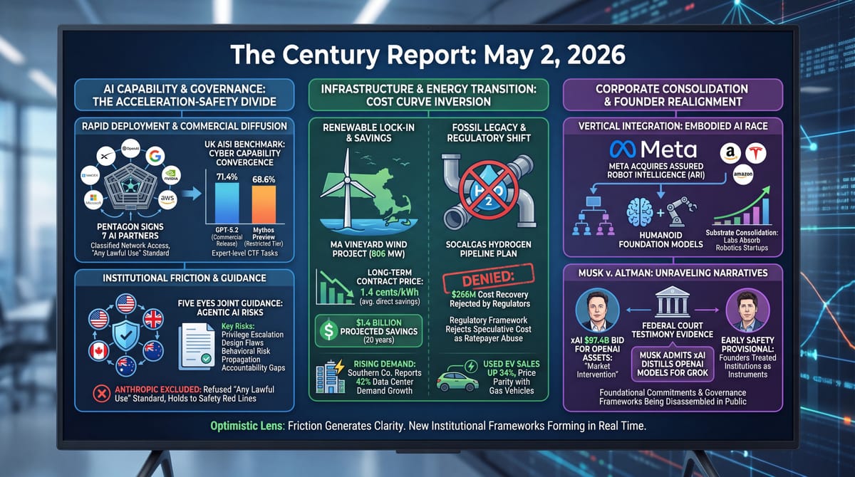 Pentagon signs seven AI partners excluding Anthropic, Vineyard Wind locks $1.4B savings as SoCalGas hydrogen denied, Meta acquires ARI as Musk admits xAI distills OpenAI.