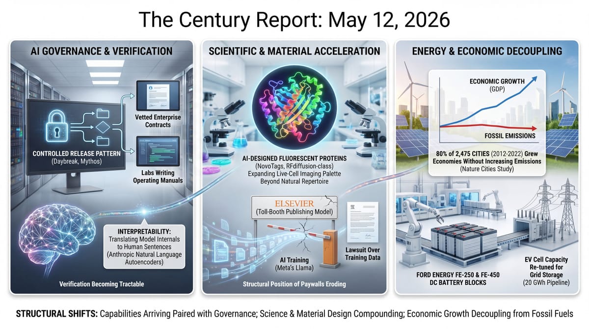 controlled-release AI for cybersecurity and interpretability autoencoders, AI-designed fluorescent proteins, 2,475 cities decoupling growth from fossil fuels, Ford grid batteries.