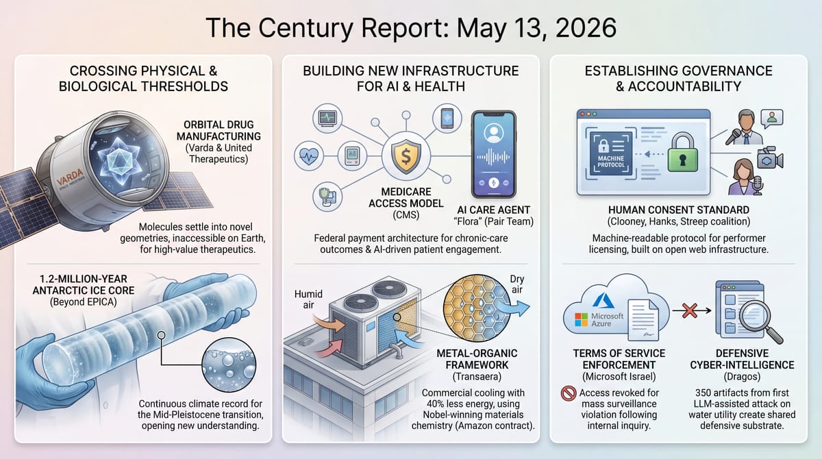 Varda orbital drug manufacturing, 1.2-million-year Antarctic ice core, Medicare ACCESS AI care agents, Human Consent Standard, Transaera heat pumps, Microsoft Azure governance, Dragos