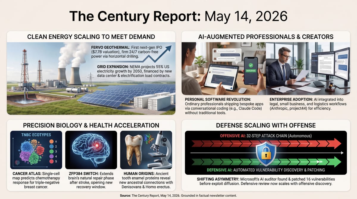 Fervo geothermal IPO and 55% grid growth, personal software revolution and enterprise AI adoption, TNBC ecotype atlas, ZFP384 stroke switch, palaeoproteomics opening tropical fossil record,