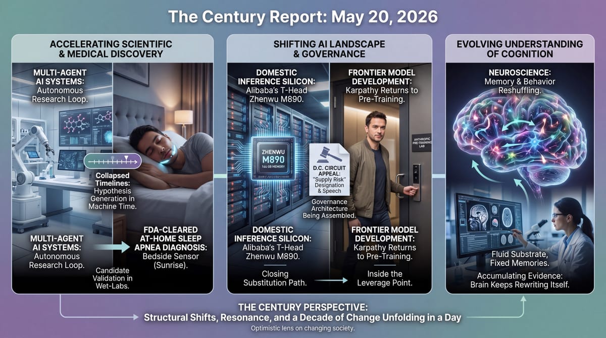 Three-panel infographic: multi-agent AI closes the research loop in a day, Sunrise sleep sensor moves diagnosis bedside, and neuroscience finds memory living in a fluid neural substrate.