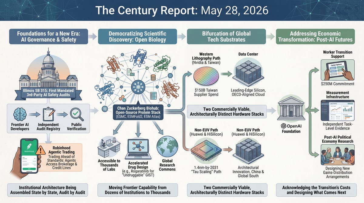 Four-panel infographic: Illinois SB 315 mandating AI audits, Robinhood agentic trading, Biohub's open ESM protein stack, Nvidia-Huawei substrate split, OpenAI Foundation's $250M.