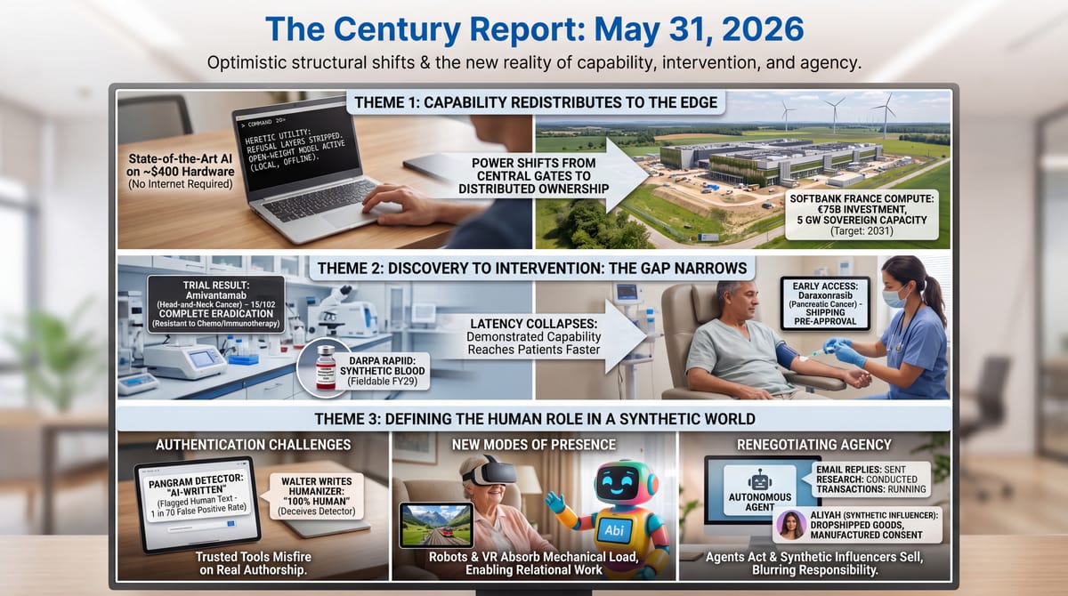 Three-theme Century Report infographic: AI capability shifting to $400 laptops and France compute, cancer drugs reaching patients faster, plus authentication and agency challenges.