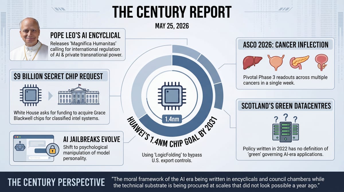 Three-panel infographic: Pope Leo releases the first papal encyclical on AI, the NSA-Anthropic contract drops the Pentagon's lawful-use clause, and Huawei targets 1.4nm by 2031.