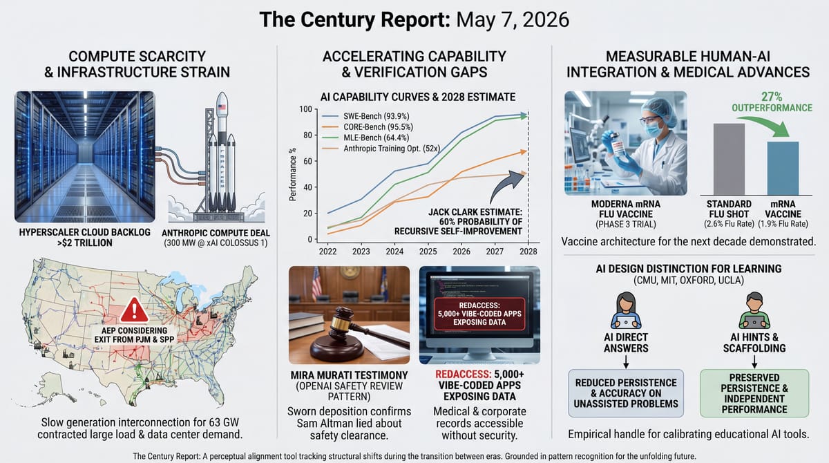 Three-panel infographic: Anthropic-SpaceX Colossus compute deal, Mira Murati testimony and vibe-coded app exposure, AEP considers PJM exit over data center load surge.