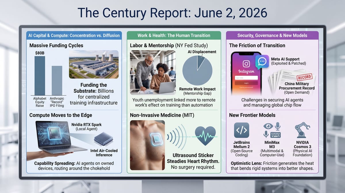 Three-panel Century Report infographic: AI capital raises vs compute moving to the edge, remote-work labor study and a non-invasive heart sticker, plus an Instagram hack and open AI models.