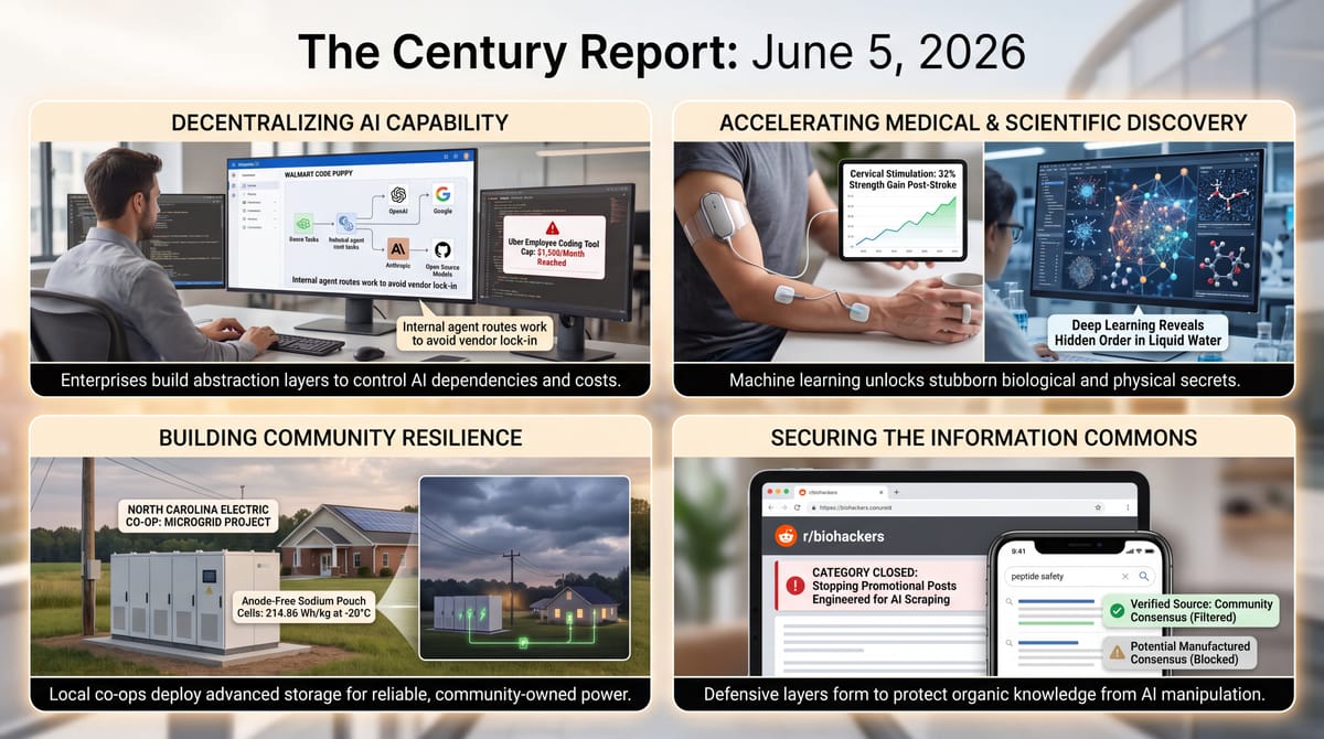 Century Report infographic: in-house AI coding agents, post-stroke arm stimulation, community battery microgrids, and Reddit defenses against AI answer manipulation.