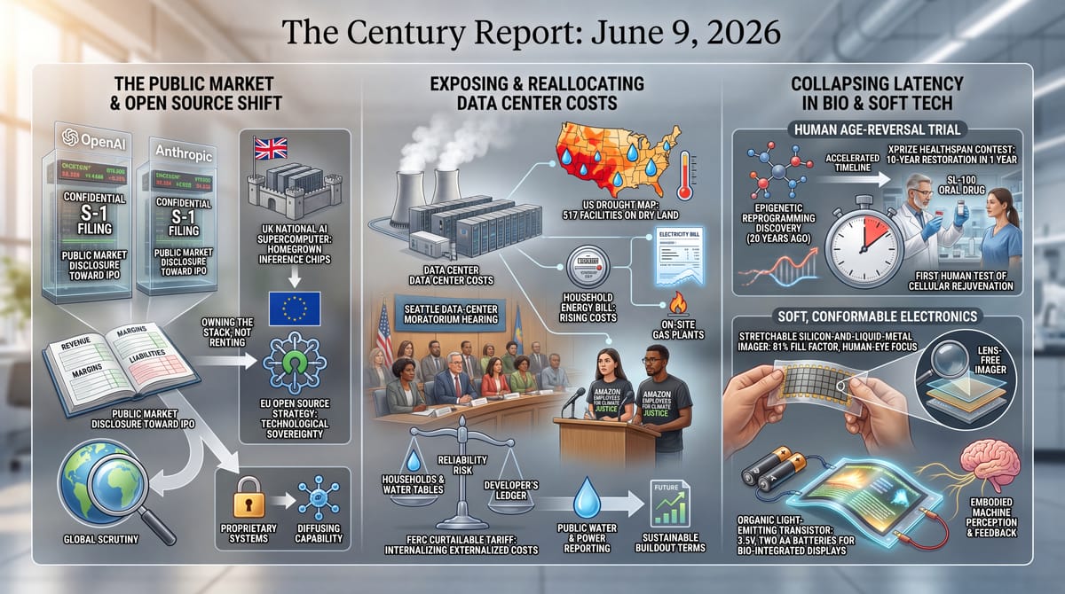 OpenAI and Anthropic public-market filings, EU open-source sovereignty, data-center cost reallocation on drought land, age-reversal trial, and stretchable soft electronics.