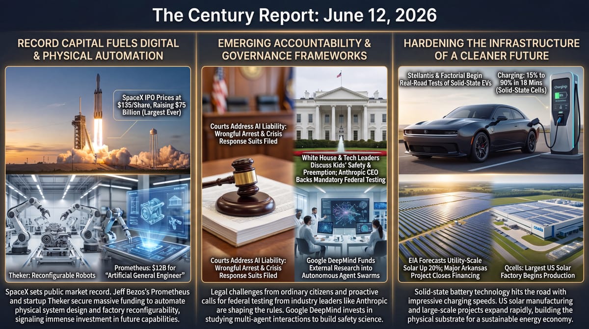 Three-panel Century Report infographic: SpaceX IPO and physical-AI funding, AI accountability via courts and federal testing, and solid-state EV batteries and US solar factories.