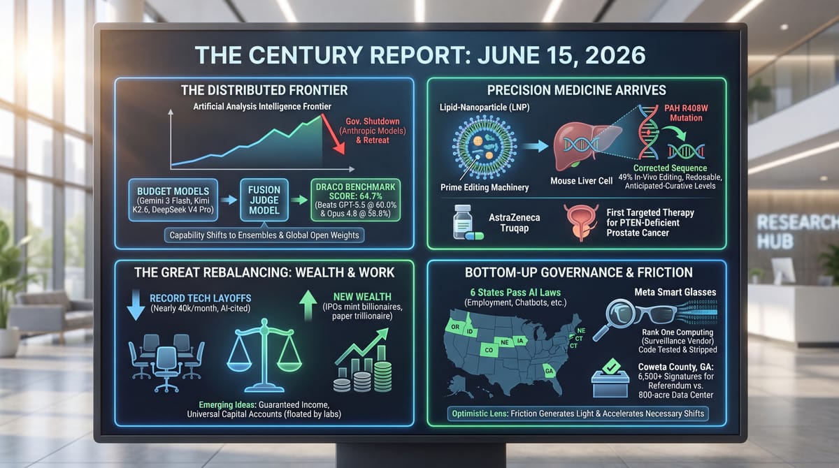 Four-panel Century Report infographic: budget AI models beat the frontier as Anthropic retreats, prime-editing medicine advances, tech layoffs sit beside new wealth, states pass AI laws.