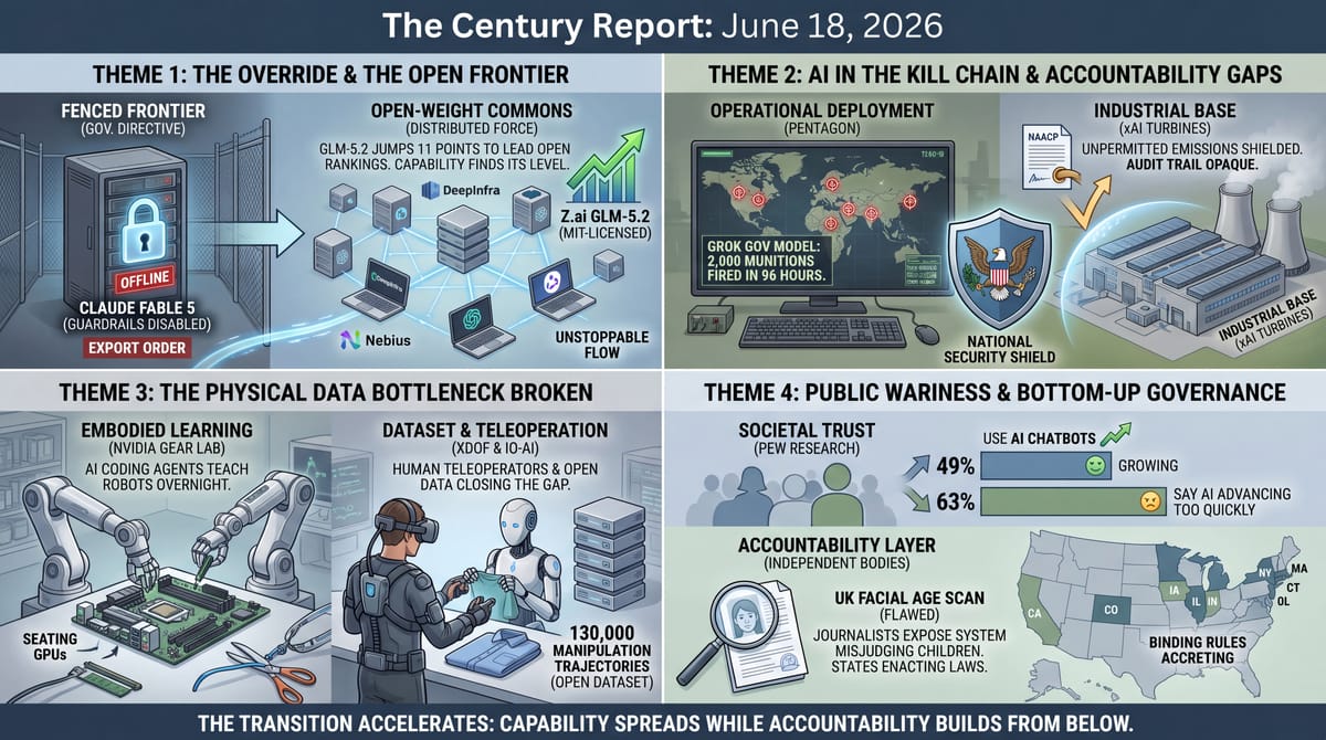 the export-control override versus the open frontier and GLM-5.2, Grok in the kill chain, robot-training data opening up, and public AI wariness with bottom-up rules.