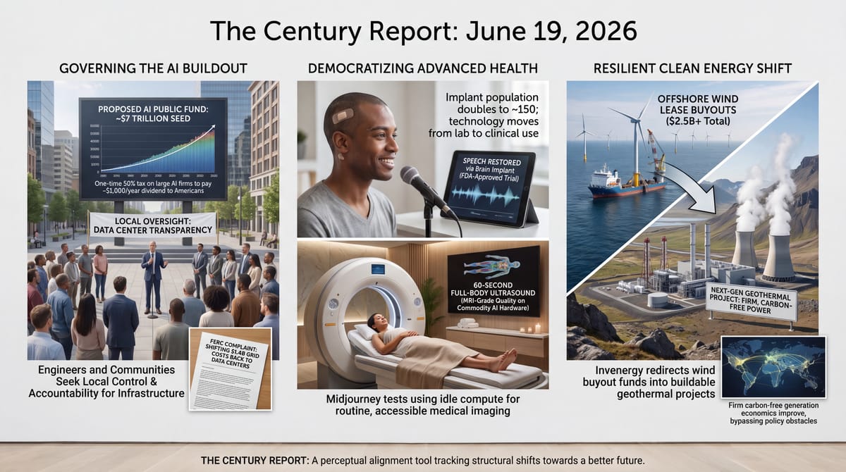 Three-panel Century Report infographic: a $7T AI public fund and data-center oversight, brain implants restoring speech, full-body ultrasound, and wind buyouts shifting to geothermal.