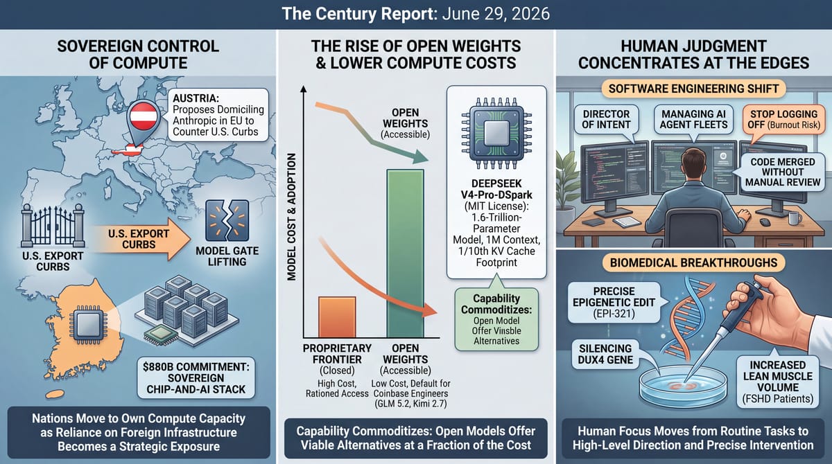 Three-panel infographic: Austria proposes hosting Anthropic in the EU as export curbs lift; DeepSeek open weights cut compute costs; AI reshapes software and biomedical work.