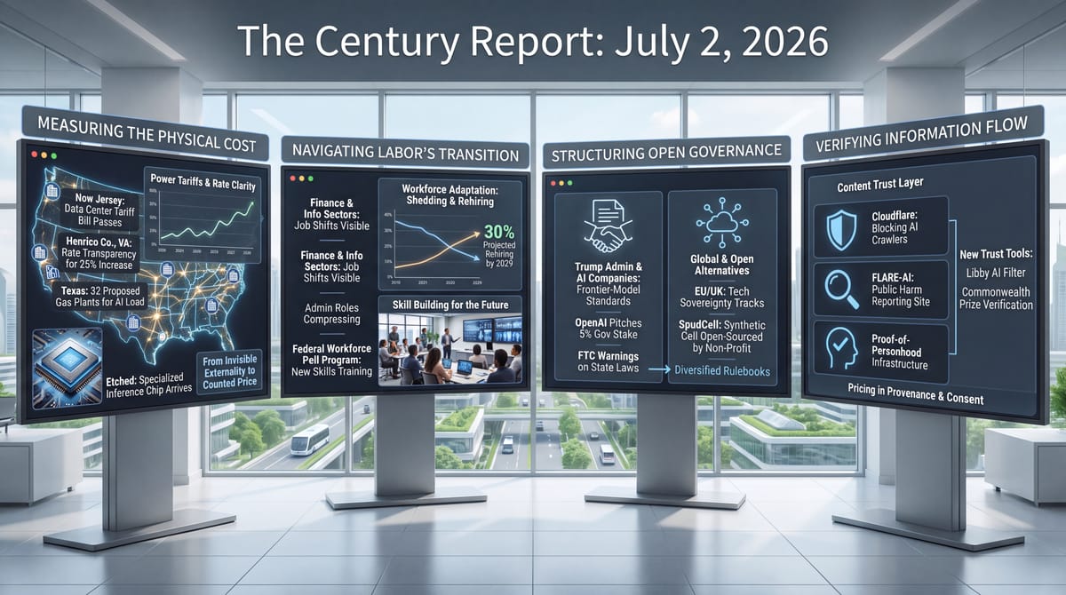 Four-panel infographic on screens: data-center power tariffs, AI labor shifts and rehiring, Washington's AI standards deal and OpenAI's 5% stake, and content-trust tools.