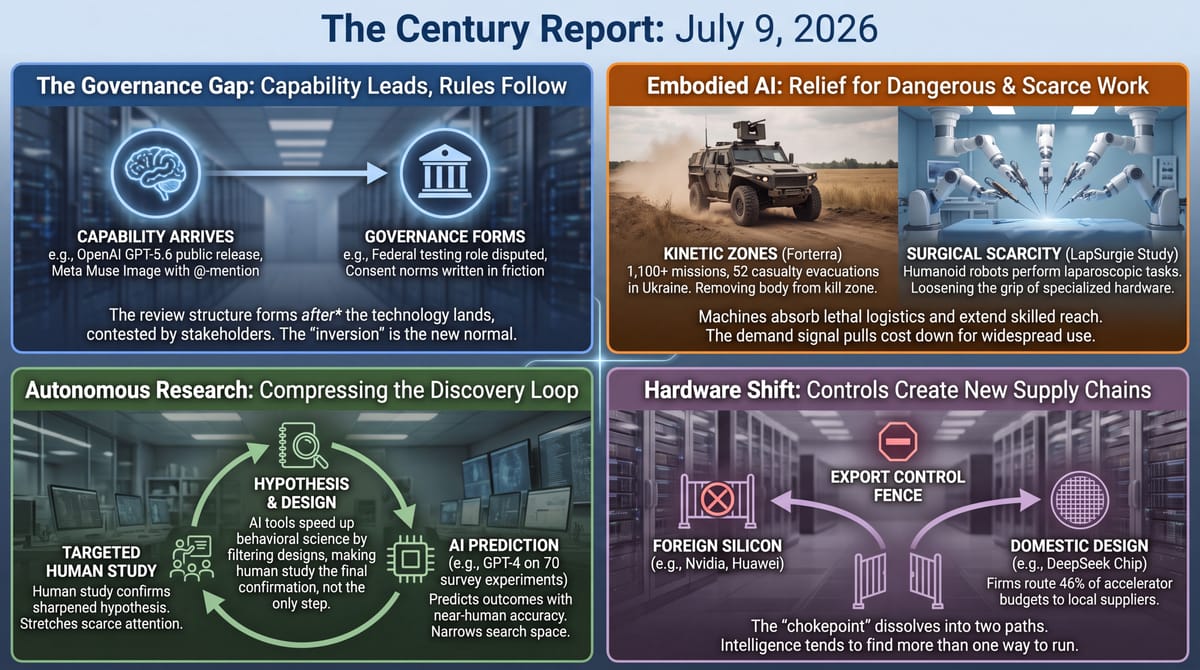 the AI governance gap where capability leads and rules follow, embodied robots for dangerous work, autonomous research loops, and export-control supply chains.