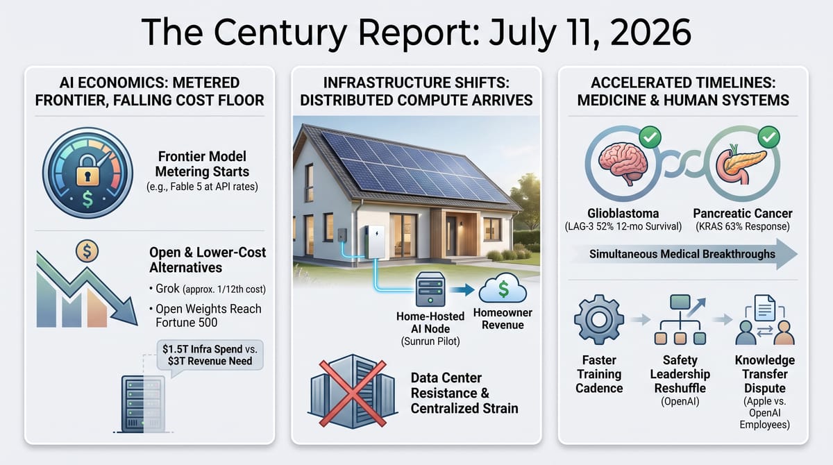 Three-panel Century Report infographic: metered AI frontier and falling cost floor; home-hosted AI compute; and simultaneous cancer breakthroughs with OpenAI leadership shifts.