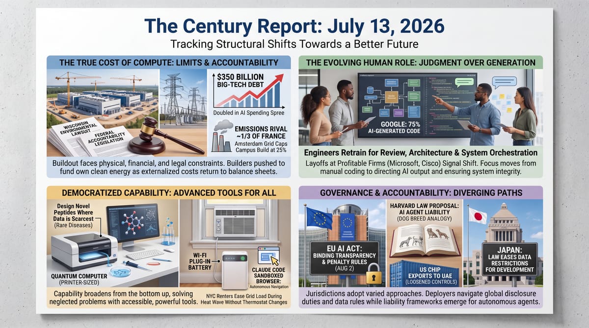 Four-panel Century Report infographic: data-center costs and $350B debt; engineers review AI code; quantum peptide design and home batteries; diverging AI governance.