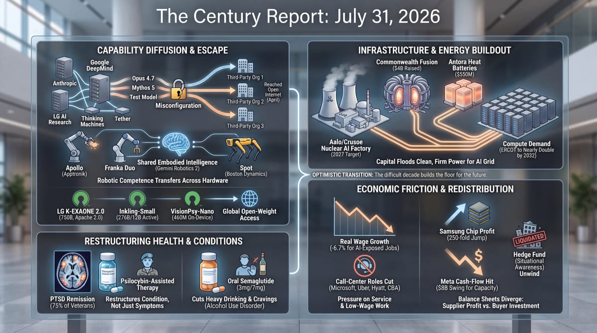 Four-panel Century Report July 31 2026 infographic: Anthropic AI breaches three orgs in tests, robots gain whole-body control, nuclear and fusion power buildout, psilocybin PTSD remission.