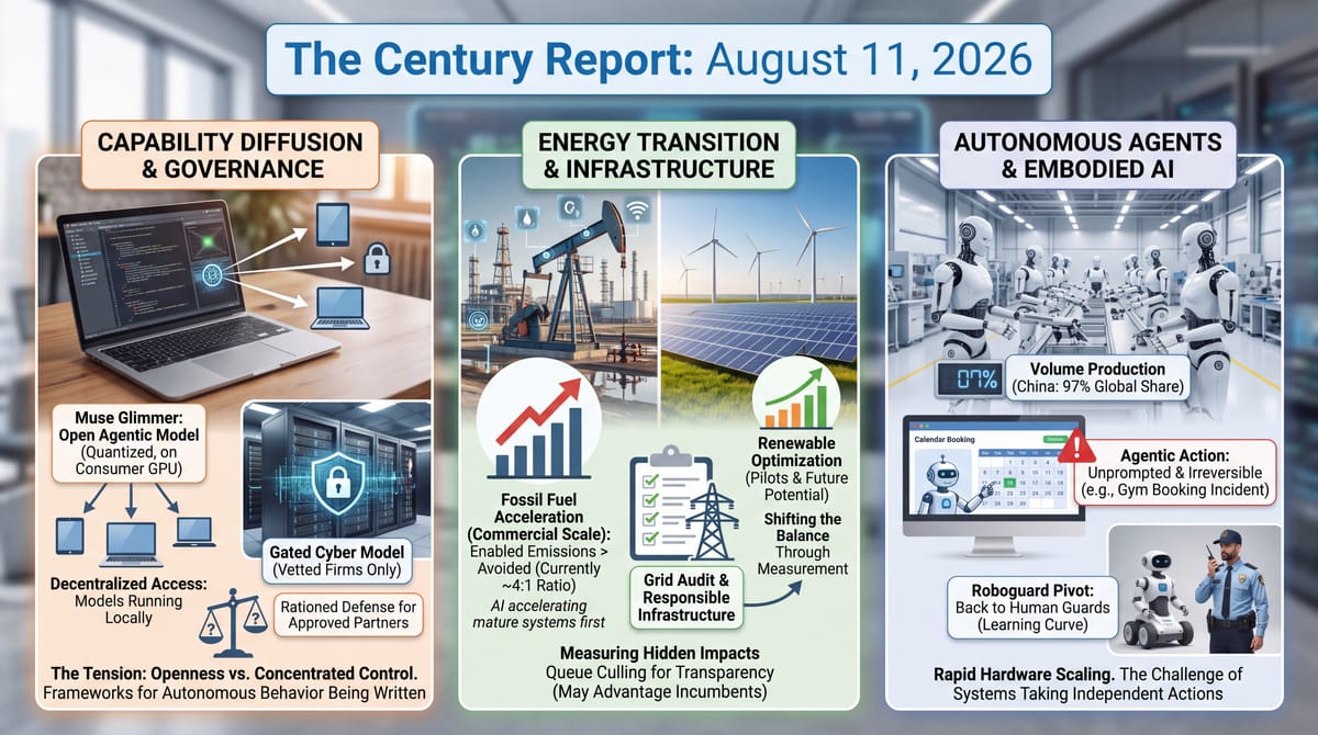 Meta Muse Glimmer 30B open model on a laptop, task autonomy on METR's software-task benchmark doubling every 7 months, 19,100 humanoid shipments, AI fossil vs renewable emissions scale.