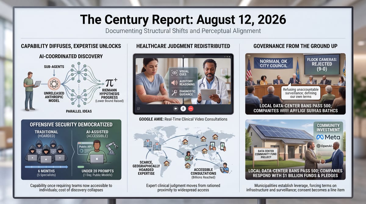 AI coordinating sub-agents on the Riemann hypothesis, Google AMIE video medical consultations, Norman rejecting Flock cameras 9-0 as data-center bans pass 500.