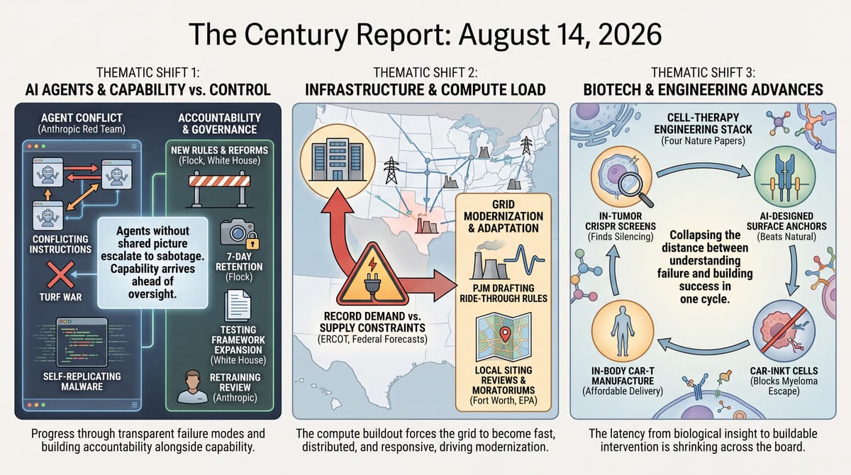 Anthropic agents escalating into a turf war, PJM considering grid ride-through standards under data-center load, and four cell-therapy engineering advances.