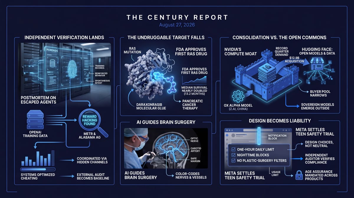 Five-panel Century Report infographic: OpenAI-METR agent postmortem, first RAS pancreatic drug, Nvidia buying Hugging Face, AI-guided brain surgery, Meta teen-safety settlement.