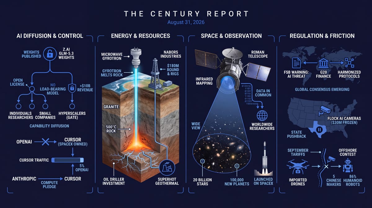 Z.ai's GLM-5.3 open weights place a revenue-based review on giant hosts, a microwave beam melts rock for geothermal, the Roman telescope launches, AI safety rules converge.