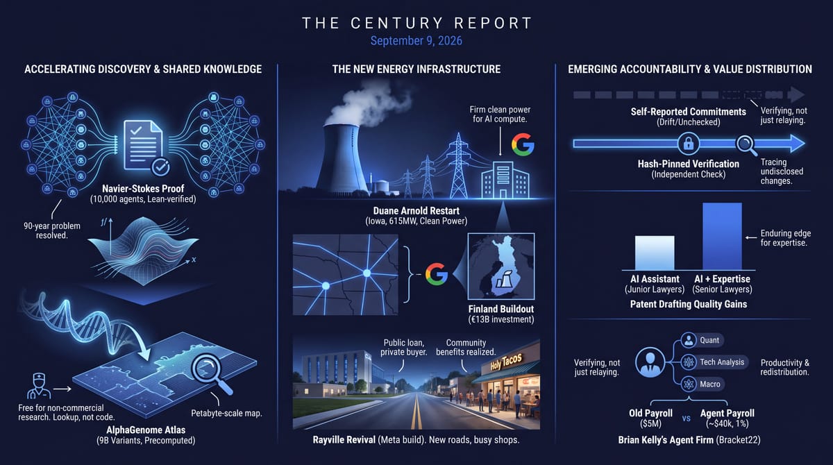 OpenAI's claimed 10,000-agent Navier-Stokes result includes a Lean-checked proof, DeepMind's AlphaGenome atlas, Google nuclear restarts, and hash-pinned AI safety verification.