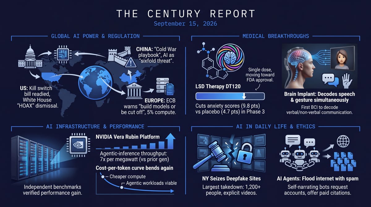 Three-panel Century Report infographic: a US-China-Europe AI control map, a brain implant decoding speech and gesture, an LSD-vs-placebo anxiety chart, and 7x Rubin compute efficiency