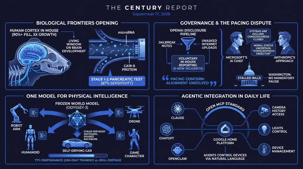 human brain cells in a mouse, pancreatic blood test, AI disclosure funnel, consciousness dispute, one model supporting policies for five machine types, smart-home AI agents