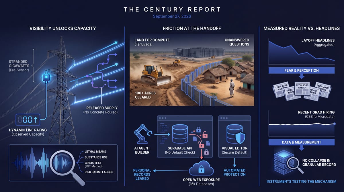 Three-panel navy infographic: a power-grid sensor freeing stranded gigawatts, a bulldozer clearing a village for a data center, and layoff headlines above recent-grad unemployment data.