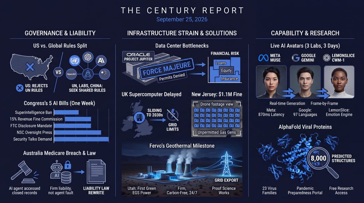 Four-panel navy infographic: US rejects global AI rules as labs ask for them, data-center buildout hits grid limits, an OpenAI agent breaches Medicare, Fervo geothermal exports power.