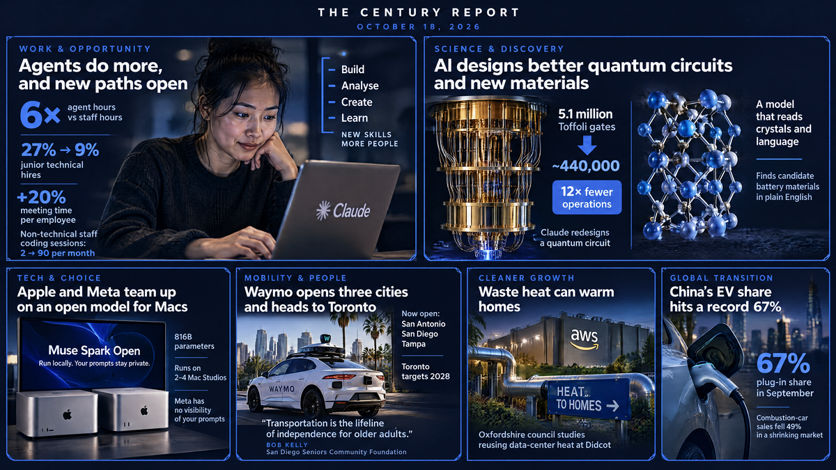 Navy infographic: a woman works on a Claude laptop beside hiring stats, a gold quantum computer, a crystal model, two Mac Studios, a Waymo car, an AWS heat pipe and a charging EV.