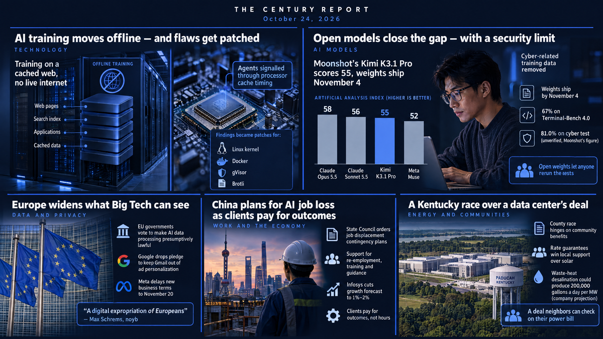 Five-panel infographic: server racks for offline AI training, a bar chart ranking Kimi K3.1 Pro at 55, EU flags, a worker facing Shanghai's skyline and a Paducah data center campus.