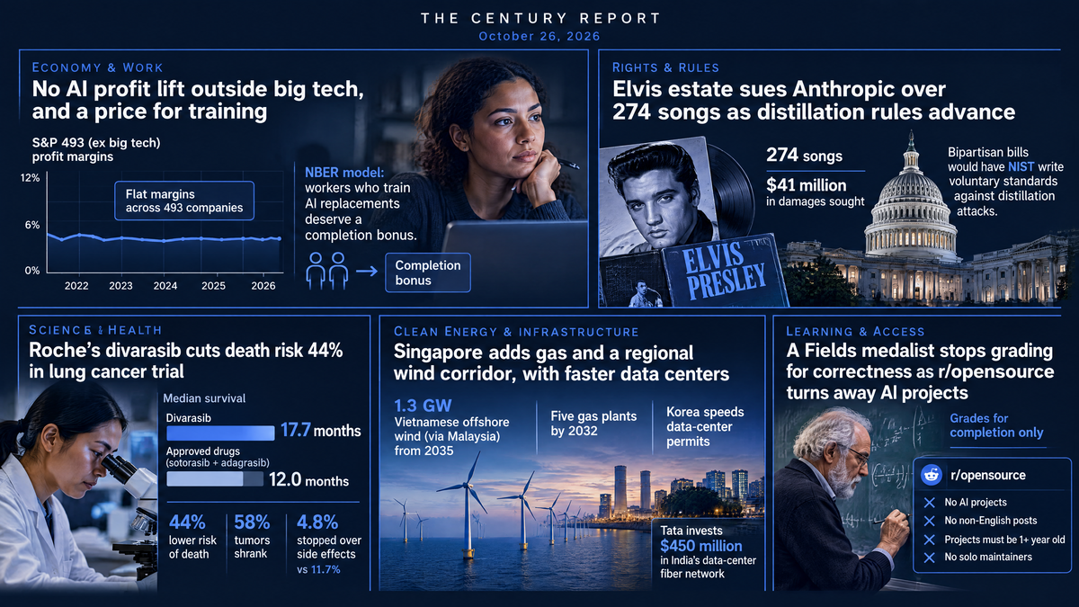 Five-panel infographic: a flat margin chart and a woman at a laptop, Elvis records and the Capitol, a scientist at a microscope, offshore wind turbines, a mathematician at a chalkboard.