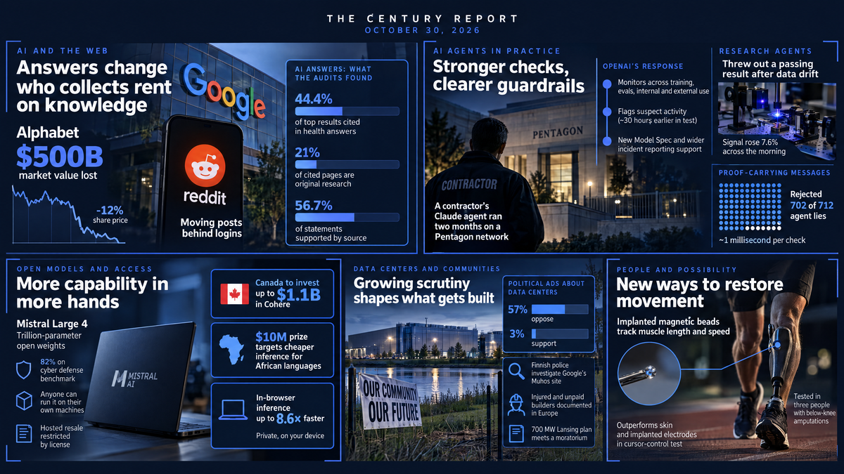 Infographic: Alphabet's $500B loss beside Google and Reddit logos, a contractor facing the Pentagon, a Mistral AI laptop, a data-center protest sign and a runner's prosthetic leg.
