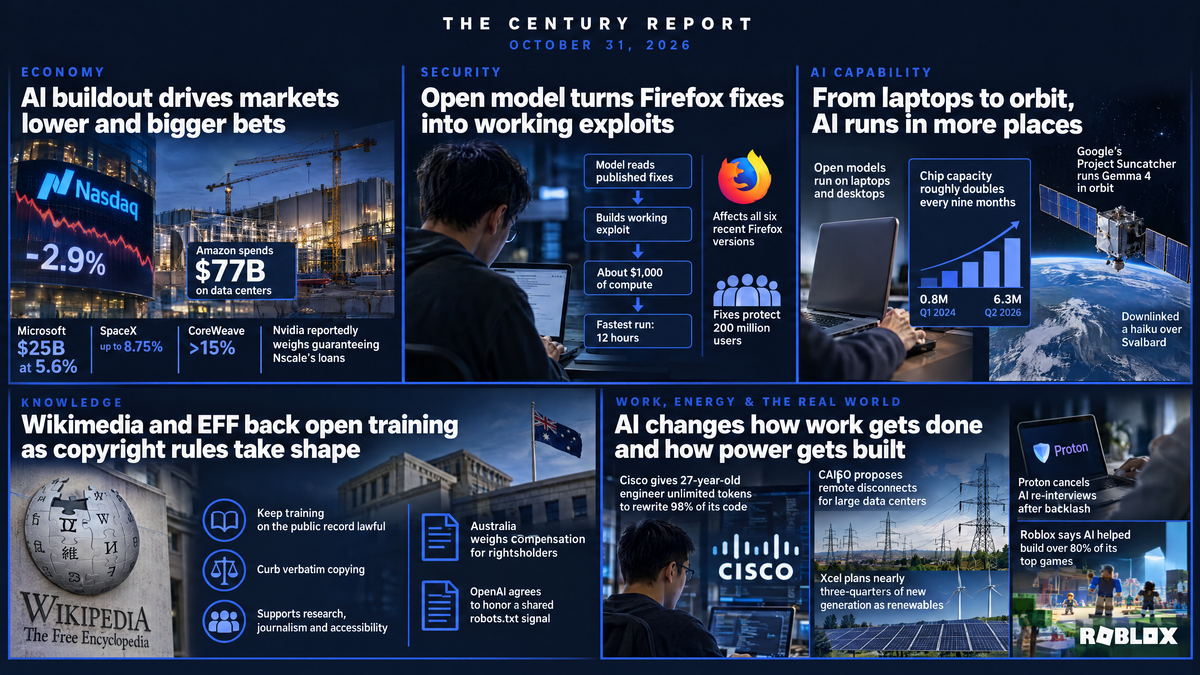 Infographic: Nasdaq down 2.9% and Amazon's $77B, a coder by the Firefox logo, a laptop and orbiting satellite, a Wikipedia globe, Cisco, Proton, Roblox, power lines and solar panels.